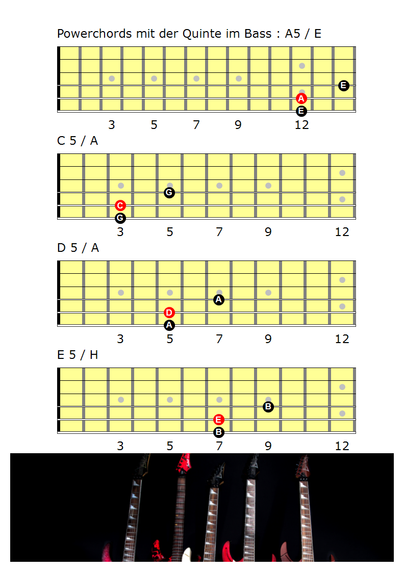 Powerchords mit der Quinte im Bass EGitarrenschule Freiburg